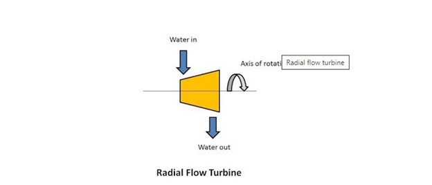 توربین جریان شعاعی (Radial Flow Turbine)