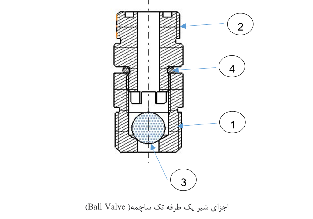 طراحی و ساخت شیر یک طرفه Ball valve مترینگ پمپ دیافراگمی